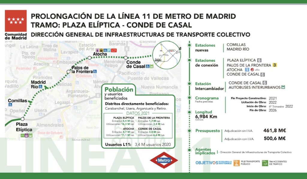 Adjudicada La Ampliaci n De La L nea 11 De Metro Por 500 Millones De 